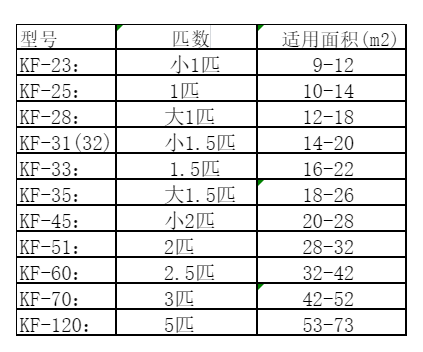 信阳空调维修